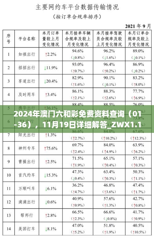 2024年澳門六和彩免費(fèi)資料查詢（01-36），11月19日詳細(xì)解答_ZWX1.15.78測(cè)試版