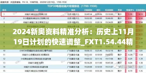 2024新奧資料精準分析：歷史上11月19日計劃的快速調(diào)整_FXT1.54.44精致生活版