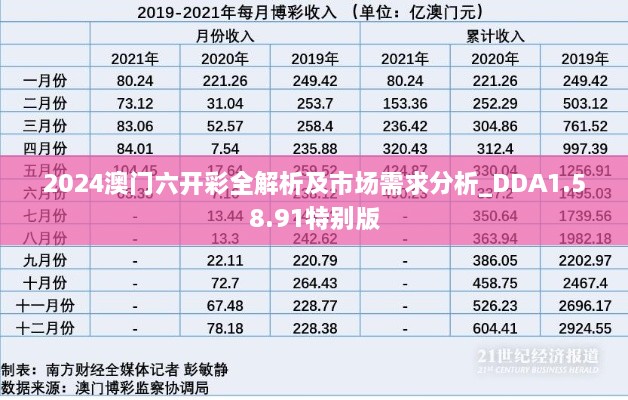 2024澳門六開彩全解析及市場(chǎng)需求分析_DDA1.58.91特別版