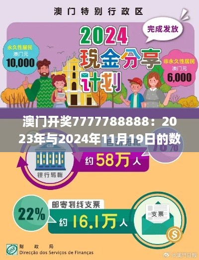 澳門開獎7777788888：2023年與2024年11月19日的數(shù)據(jù)導(dǎo)向計劃執(zhí)行_OIC6.49.41互助版