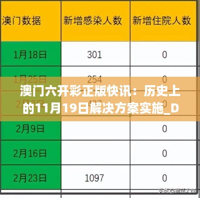 澳門(mén)六開(kāi)彩正版快訊：歷史上的11月19日解決方案實(shí)施_DBB4.40.27智慧共享