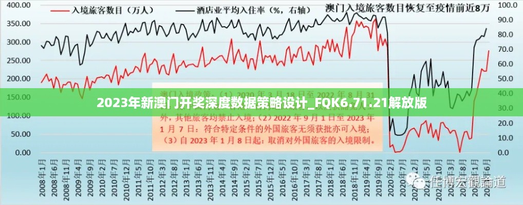 2023年新澳門開獎深度數(shù)據(jù)策略設(shè)計_FQK6.71.21解放版