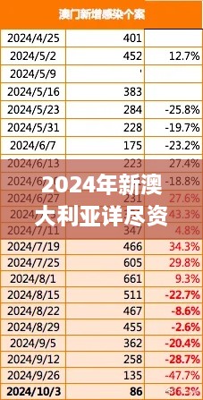 2024年新澳大利亞詳盡資料，11月19日深度解析與問(wèn)題解答_MRW2.32.96魂銀版