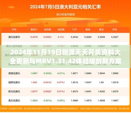 2024年11月19日新澳天天開獎(jiǎng)資料大全更新與MRV1.31.42體驗(yàn)版創(chuàng)新方案設(shè)計(jì)