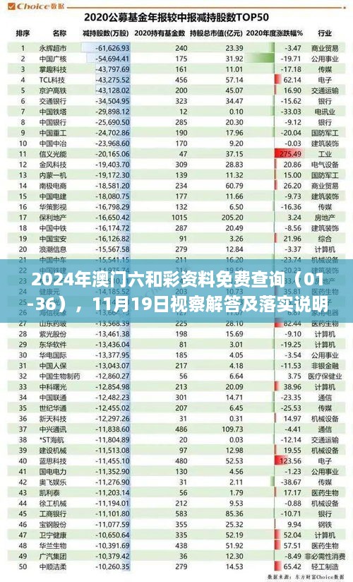 2024年澳門六和彩資料免費(fèi)查詢（01-36），11月19日視察解答及落實(shí)說(shuō)明_LTC8.32.93影音版