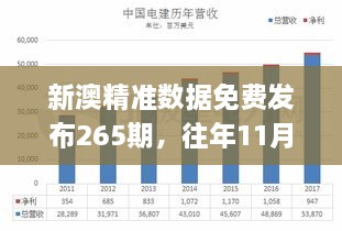 新澳精準(zhǔn)數(shù)據(jù)免費發(fā)布265期，往年11月19日現(xiàn)象全面解析_RLK4.19.70精密版