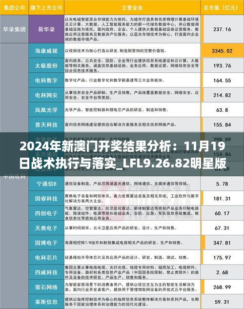 2024年新澳門開獎結果分析：11月19日戰(zhàn)術執(zhí)行與落實_LFL9.26.82明星版