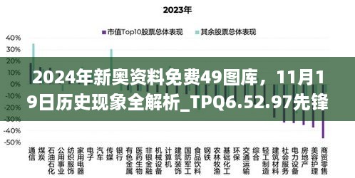 2024年新奧資料免費(fèi)49圖庫，11月19日歷史現(xiàn)象全解析_TPQ6.52.97先鋒實(shí)踐版