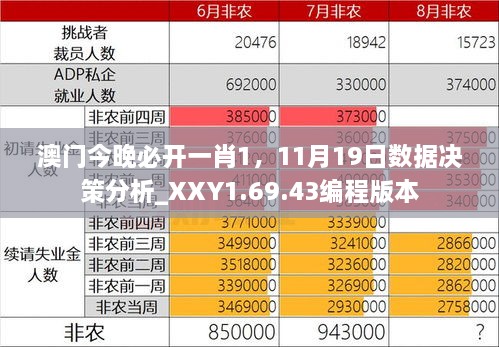 澳門(mén)今晚必開(kāi)一肖1，11月19日數(shù)據(jù)決策分析_XXY1.69.43編程版本