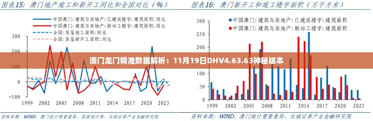 澳門龍門精準數(shù)據解析：11月19日DHV4.63.63神秘版本