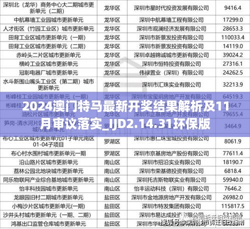 2024澳門特馬最新開獎結(jié)果解析及11月審議落實_IJD2.14.31環(huán)保版