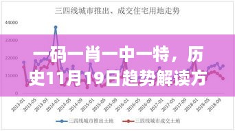 一碼一肖一中一特，歷史11月19日趨勢解讀方案_TXQ2.65.33活動(dòng)版