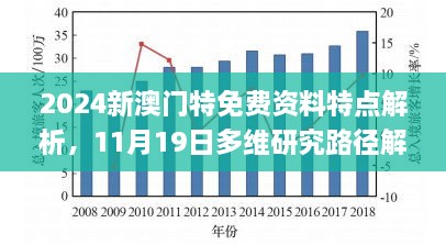 2024新澳門特免費(fèi)資料特點(diǎn)解析，11月19日多維研究路徑解讀_CXY4.43.47網(wǎng)絡(luò)版