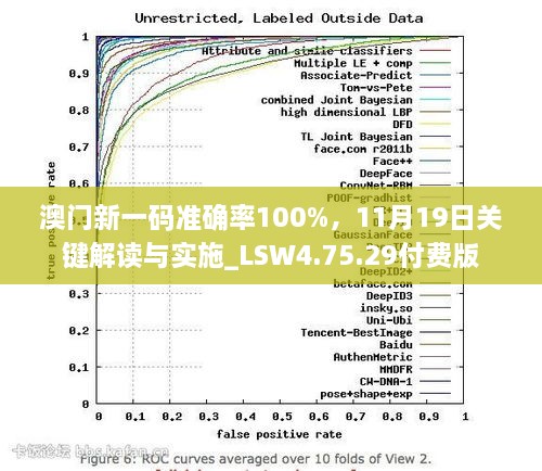 澳門新一碼準確率100%，11月19日關(guān)鍵解讀與實施_LSW4.75.29付費版