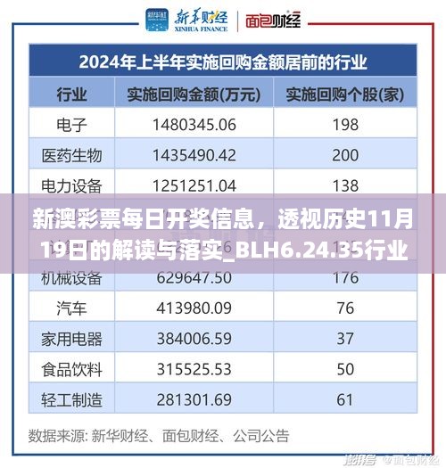 新澳彩票每日開獎信息，透視歷史11月19日的解讀與落實_BLH6.24.35行業(yè)版