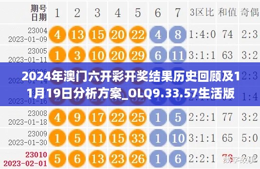 2024年澳門六開(kāi)彩開(kāi)獎(jiǎng)結(jié)果歷史回顧及11月19日分析方案_OLQ9.33.57生活版