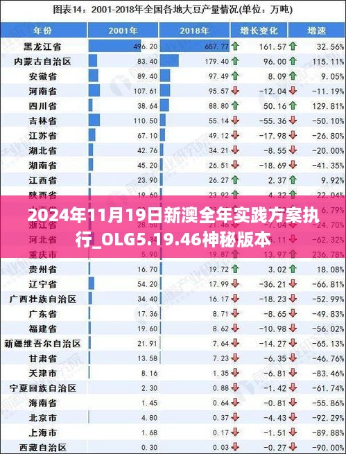 2024年11月19日新澳全年實踐方案執(zhí)行_OLG5.19.46神秘版本