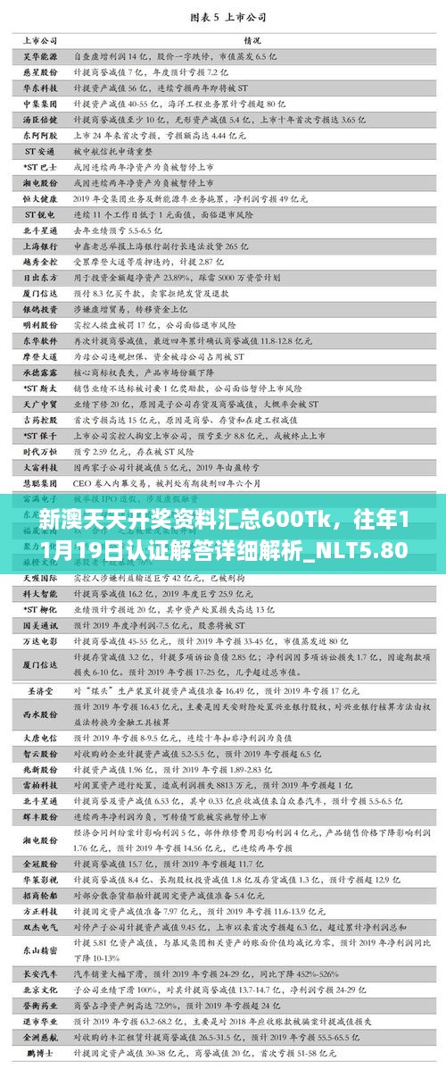 新澳天天開獎(jiǎng)資料匯總600Tk，往年11月19日認(rèn)證解答詳細(xì)解析_NLT5.80.35清晰版