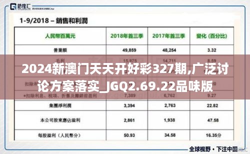 2024新澳門天天開(kāi)好彩327期,廣泛討論方案落實(shí)_JGQ2.69.22品味版