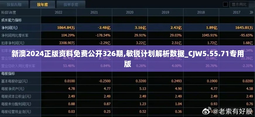 新澳2024正版資料免費(fèi)公開326期,敏銳計(jì)劃解析數(shù)據(jù)_CJW5.55.71專用版