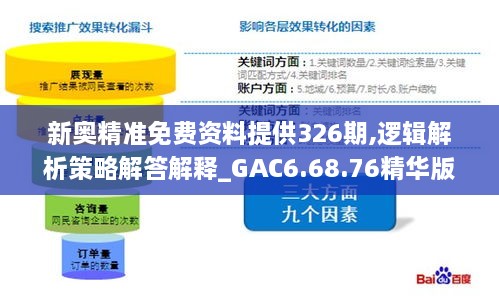 新奧精準(zhǔn)免費(fèi)資料提供326期,邏輯解析策略解答解釋_GAC6.68.76精華版