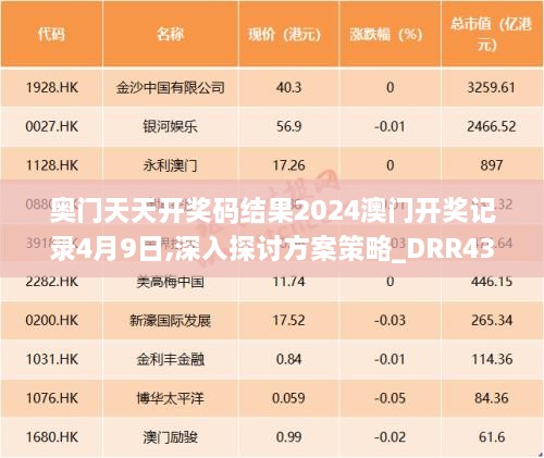 奧門天天開(kāi)獎(jiǎng)碼結(jié)果2024澳門開(kāi)獎(jiǎng)記錄4月9日,深入探討方案策略_DRR43.601妹妹版