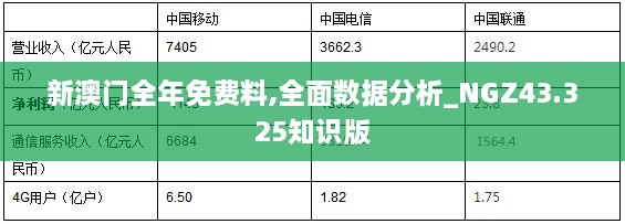 新澳門全年免費(fèi)料,全面數(shù)據(jù)分析_NGZ43.325知識(shí)版