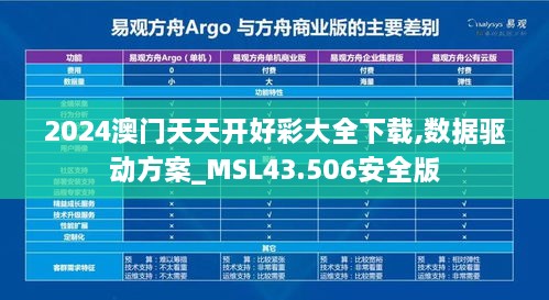 2024澳門天天開好彩大全下載,數(shù)據(jù)驅(qū)動方案_MSL43.506安全版