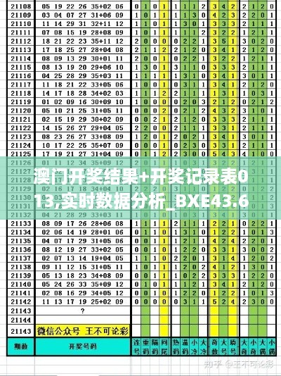 澳門開獎結果+開獎記錄表013,實時數據分析_BXE43.668穩(wěn)定版