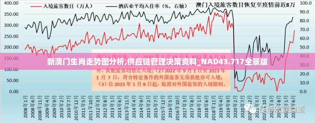 新澳門生肖走勢圖分析,供應鏈管理決策資料_NAD43.717全景版