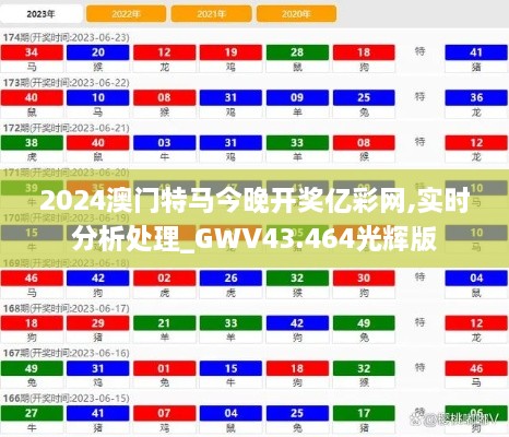 2024澳門特馬今晚開(kāi)獎(jiǎng)億彩網(wǎng),實(shí)時(shí)分析處理_GWV43.464光輝版