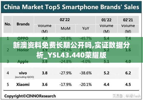 新澳資料免費長期公開嗎,實證數(shù)據(jù)分析_YSL43.440榮耀版