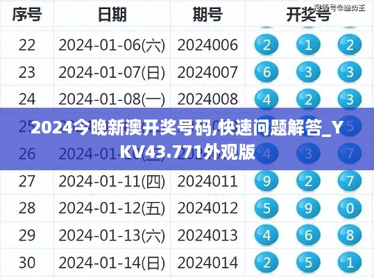 2024今晚新澳開獎號碼,快速問題解答_YKV43.771外觀版