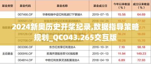 2024新奧歷史開槳紀錄,數(shù)據(jù)指導(dǎo)策略規(guī)劃_QCO43.265交互版