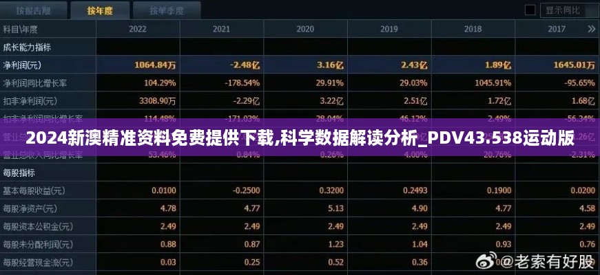 2024新澳精準(zhǔn)資料免費提供下載,科學(xué)數(shù)據(jù)解讀分析_PDV43.538運動版