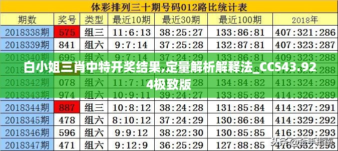 白小姐三肖中特開獎結果,定量解析解釋法_CCS43.924極致版