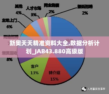 新奧天天精準資料大全,數(shù)據(jù)分析計劃_JAB43.880高級版