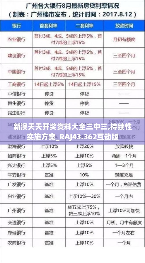 新澳天天開獎(jiǎng)資料大全三中三,持續(xù)性實(shí)施方案_RAJ43.362互動(dòng)版