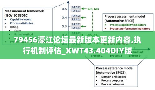 79456濠江論壇最新版本更新內(nèi)容,執(zhí)行機(jī)制評估_XWT43.404DIY版