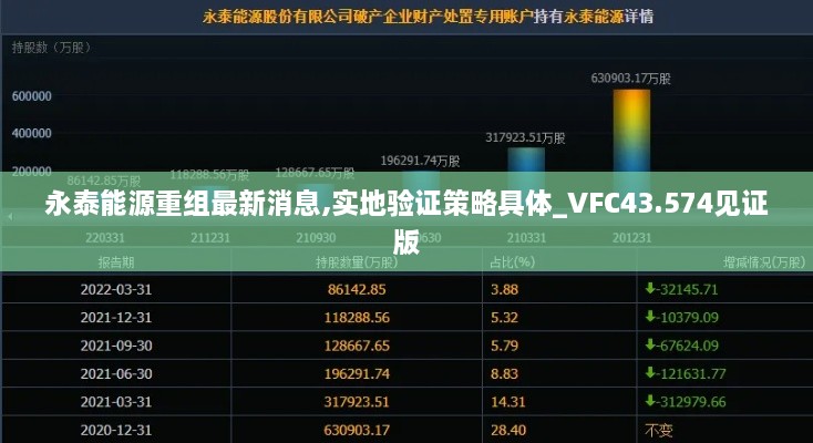 永泰能源重組最新消息,實(shí)地驗(yàn)證策略具體_VFC43.574見證版