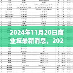 2024年商業(yè)城最新動態(tài)，未來城市商業(yè)發(fā)展的前沿趨勢