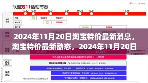 淘寶特價最新動態(tài)，行業(yè)影響與未來展望（2024年11月20日）