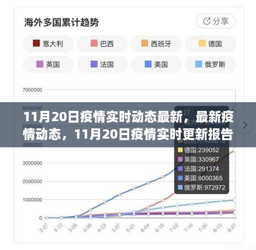 11月20日疫情實時動態(tài)更新報告，最新疫情動態(tài)匯總