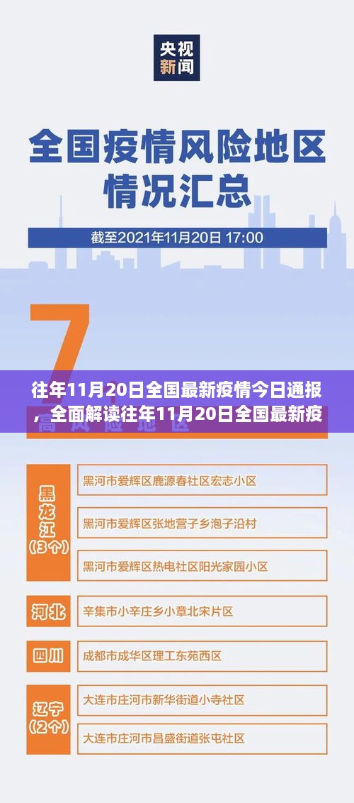 往年11月20日全國最新疫情通報，特性、體驗、競品對比及用戶分析全解讀