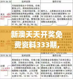 新澳天天開獎免費資料333期,科學研究解析說明_TZP4.77