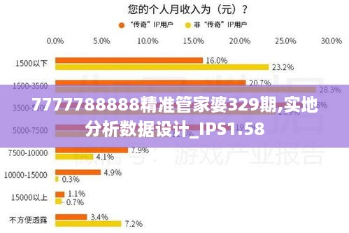 7777788888精準管家婆329期,實地分析數(shù)據(jù)設(shè)計_IPS1.58