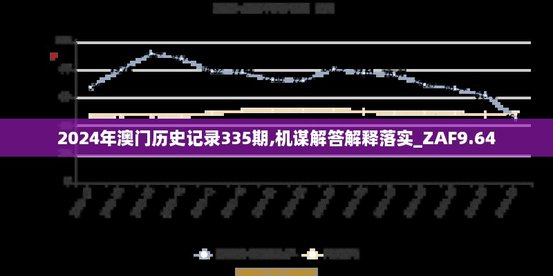 2024年澳門歷史記錄335期,機謀解答解釋落實_ZAF9.64