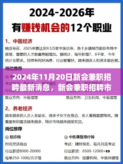 2024年11月20日新會兼職招聘最新消息，新會兼職招聘市場最新動態(tài)，2024年11月20日的機(jī)遇與挑戰(zhàn)