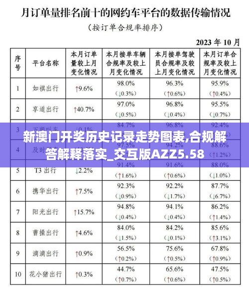 新澳門開獎歷史記錄走勢圖表,合規(guī)解答解釋落實_交互版AZZ5.58