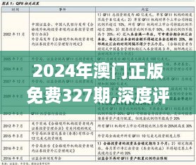 2024年澳門正版免費(fèi)327期,深度評估解析說明_LNZ6.14